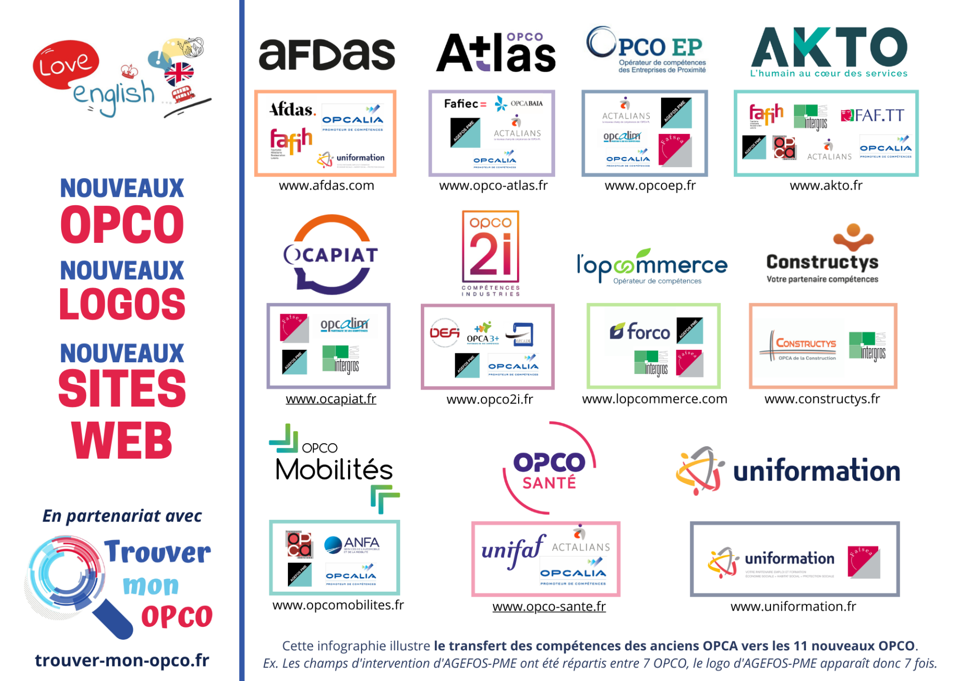Trouvez votre OPCO